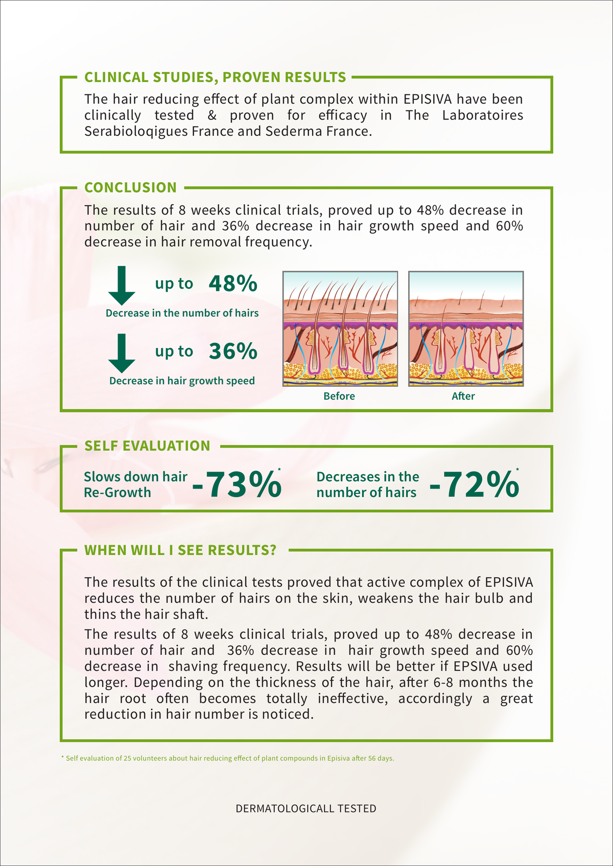 Episiva studies and results