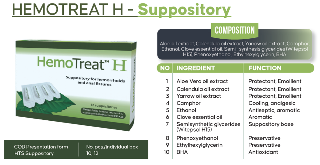 HemoTreat H haemorrhoid suppositories pack of 12